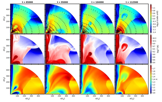 Contours of density and velocity vectors